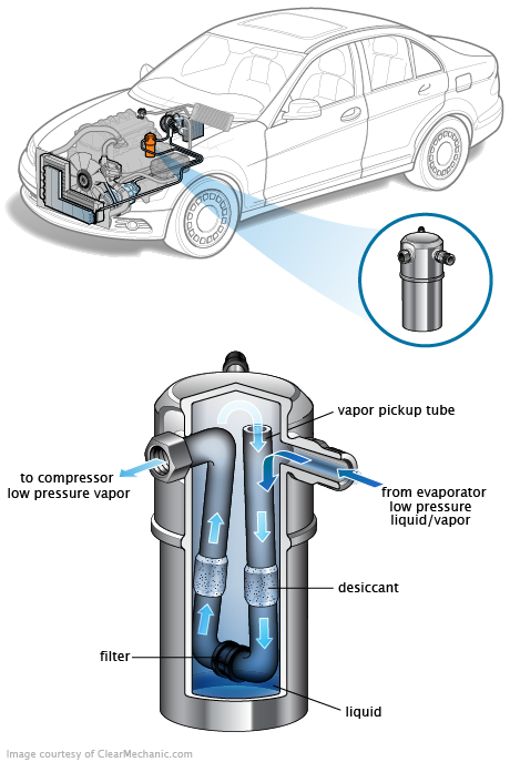 See B0456 repair manual
